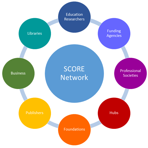 SCORE Logo