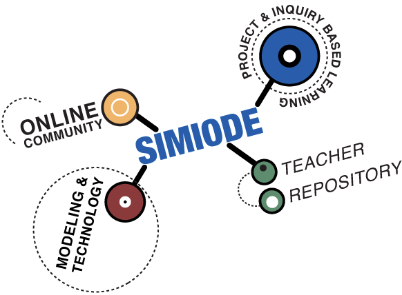 SIMIODE environment SIMIODE synergy